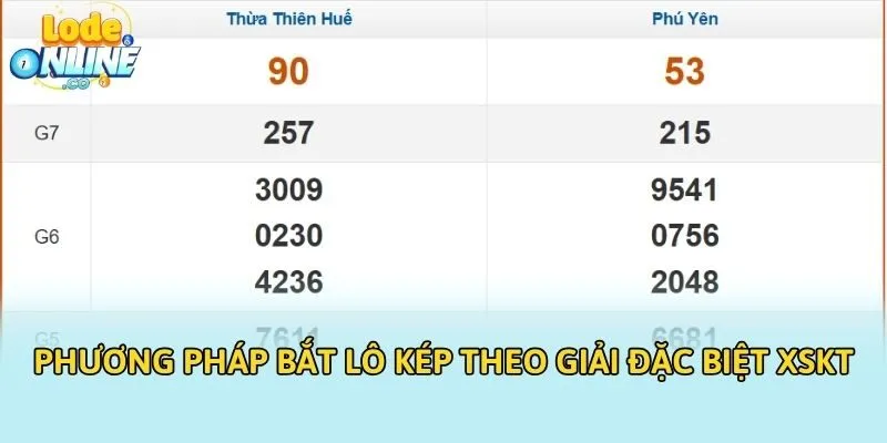 Phương pháp bắt lô kép theo giải đặc biệt XSKT